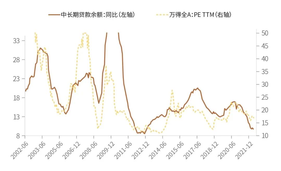 数据来源：Wind