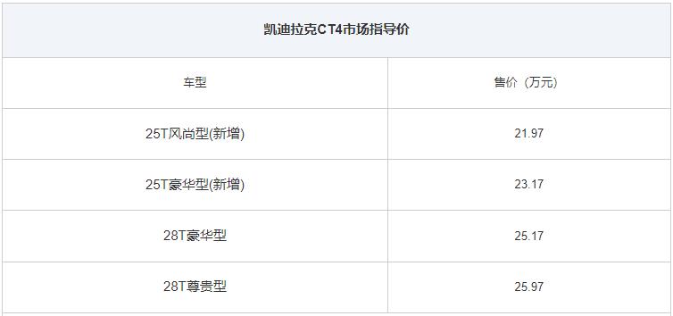 售价21.97万元起，搭载纵置1.5T发动机，凯迪拉克CT4新车型上市