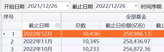 截图来源：Choice