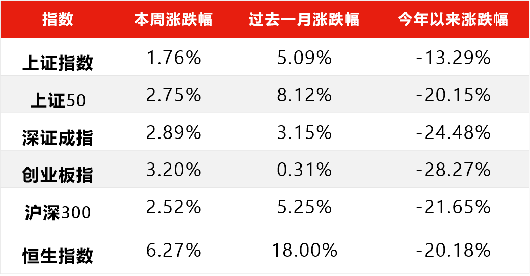 数据来源:Wind,截至2022年12月2日