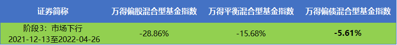 数据来源:wind.