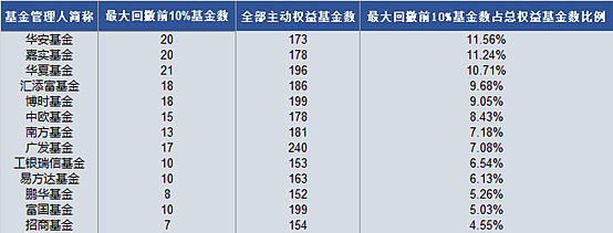 数据来源:东方财富Choice
