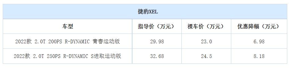 23万买辆豪华车，配2.0T+8AT，比宝马3系更运动，捷豹XEL怎么样？