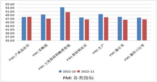 数据来源：Wind，中科沃土基金整理