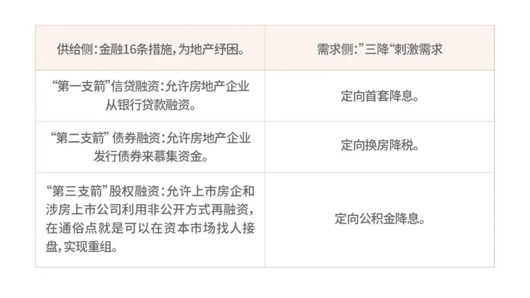 资料来源：广发证券，《走出谷底，广发证券2023宏观环境展望》，20221201