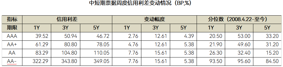 数据来源：Wind，中科沃土基金整理