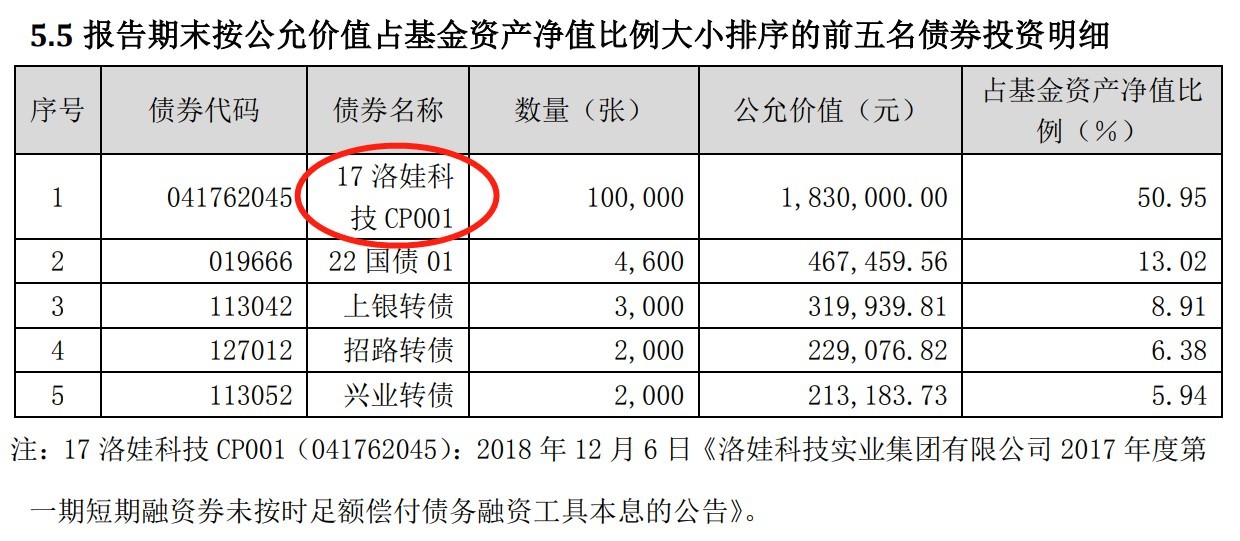 图片来源：中邮睿利增强债券2022年第3季度报告