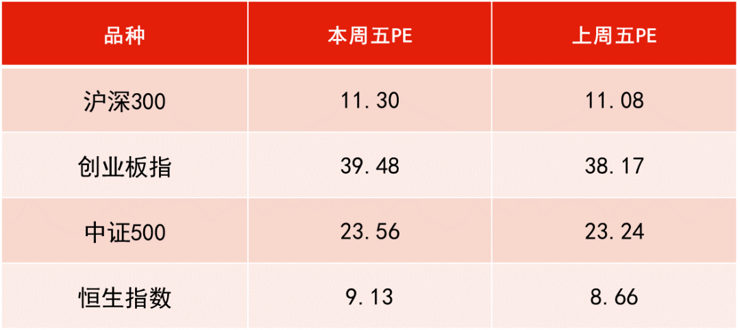 数据来源:WIND,恒生前海基金整理,数据区间:20221125-20221202。