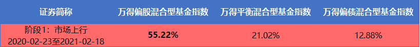 数据来源:wind.