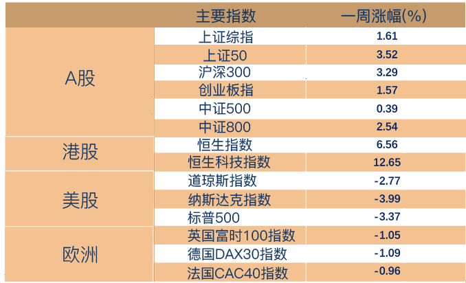 (数据来源:Wind,截至2022年12月9日。风险提示:我国股市运作时间较短,不能反映证券市场发展的所有阶段。)