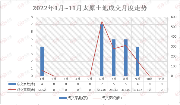 太原土地市场进入“冰封”时代
