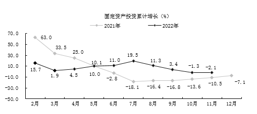 1-11月贵阳商品房销售额774.7