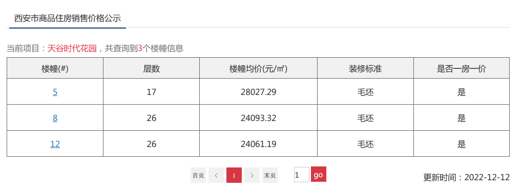西安中海两大在售楼盘涨价
