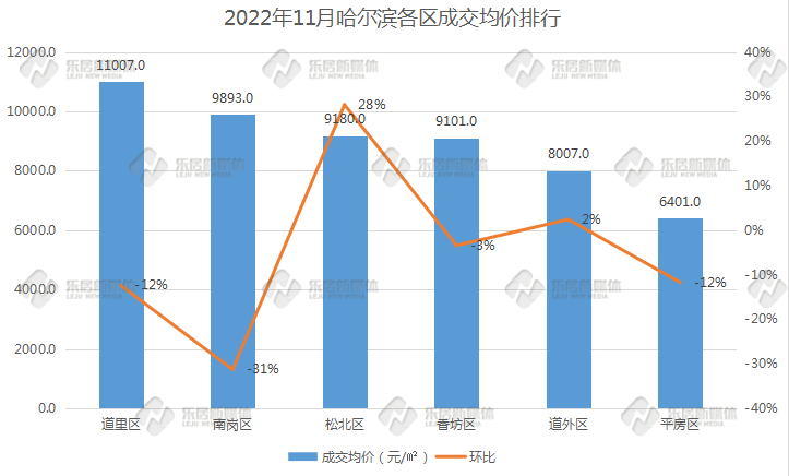 房票换销量 房票换销量
