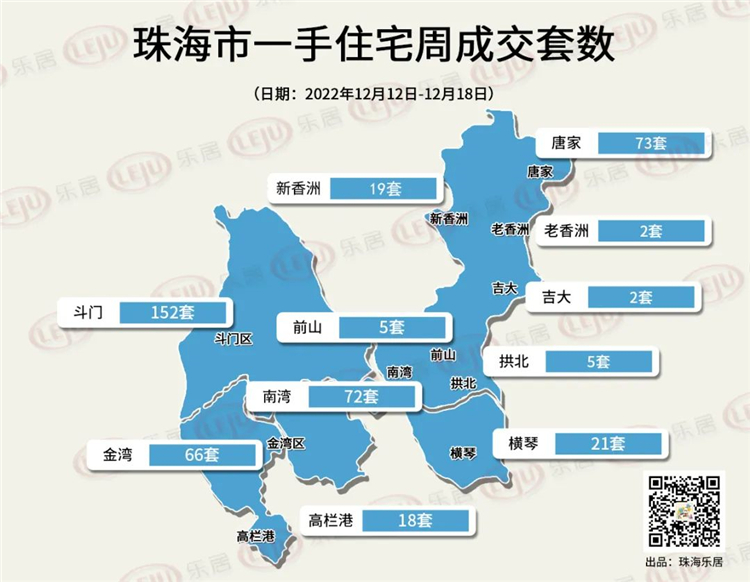 珠海商品房网签549套