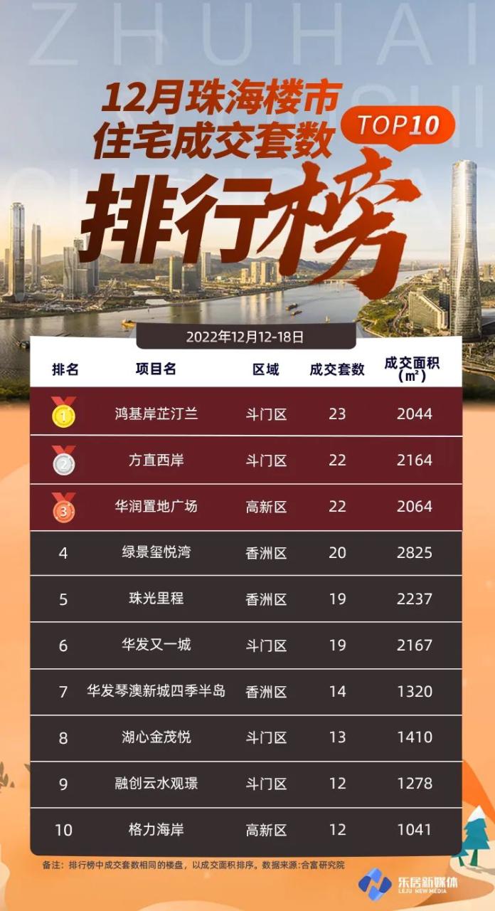 珠海商品房网签549套