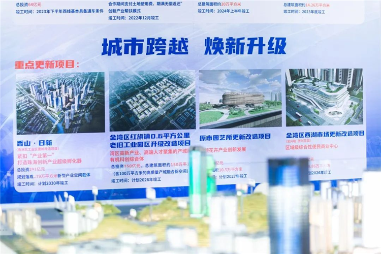 赋能城市高质量发展