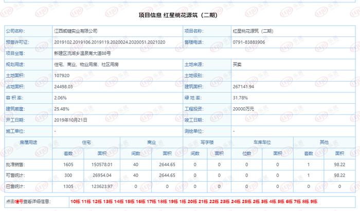 买26层楼房的25楼