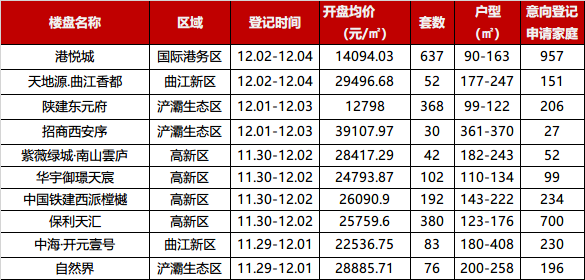 12月开篇改善大盘全线飘红