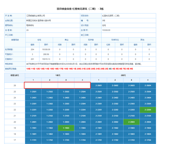 买26层楼房的25楼