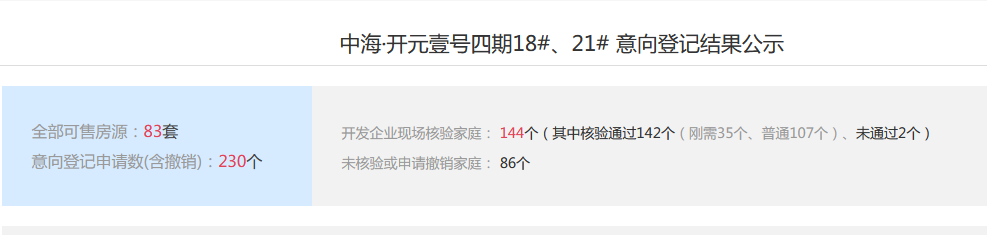 西安中海两大在售楼盘涨价