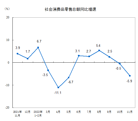 数据来源：国家统计局