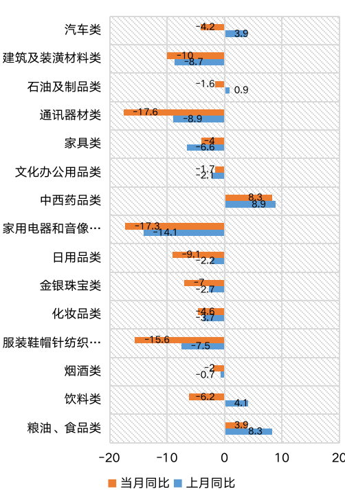 数据来源：Wind，鑫元基金