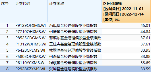 数据来源:Wind,万得基金