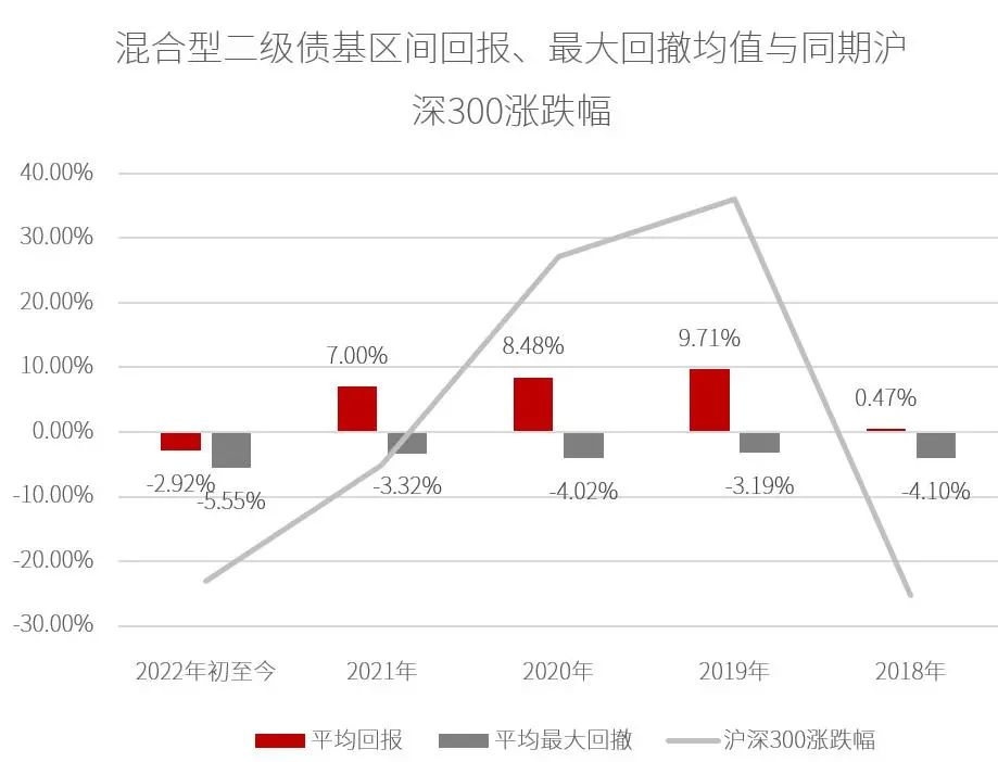 数据来源:Wind,数据区间:2018.01.01-2022.11.18