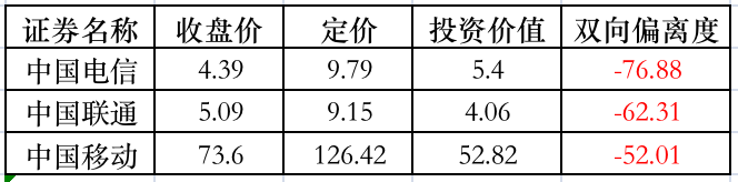 资料来源:济安金信公司评价中心