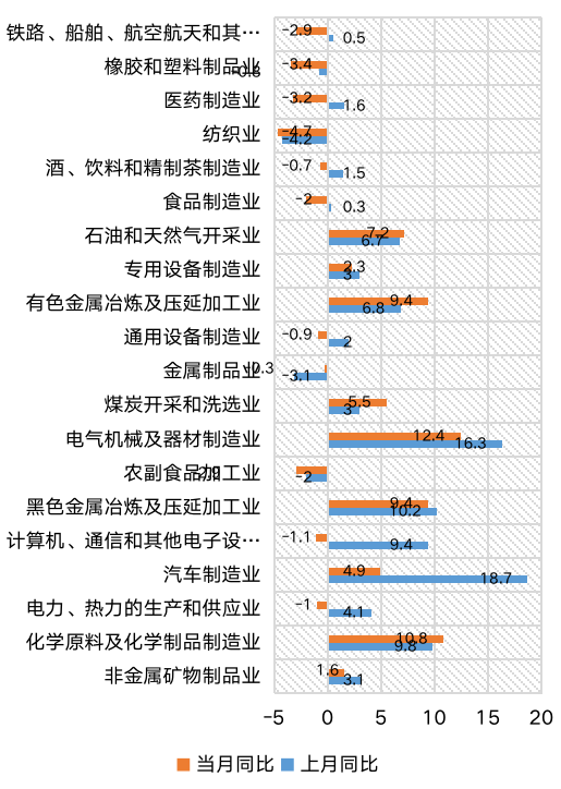 数据来源：Wind，鑫元基金