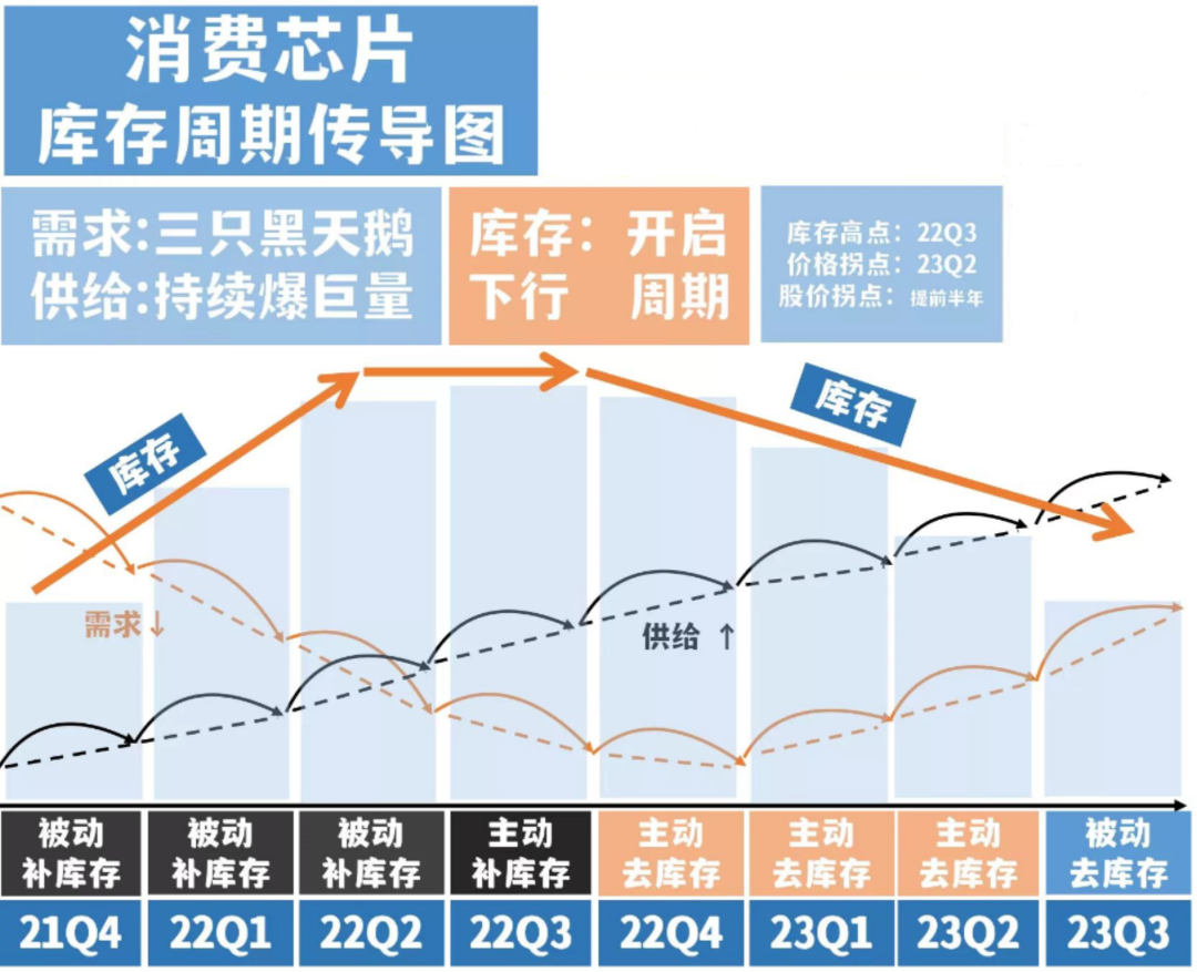 资料来源：半导体风向标