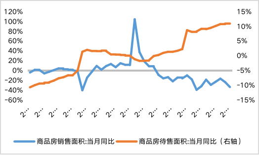 数据来源：Wind，鑫元基金