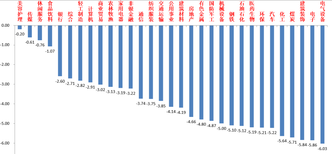 （资料来源：wind，统计区间：2022/12/19-2022/12/23）