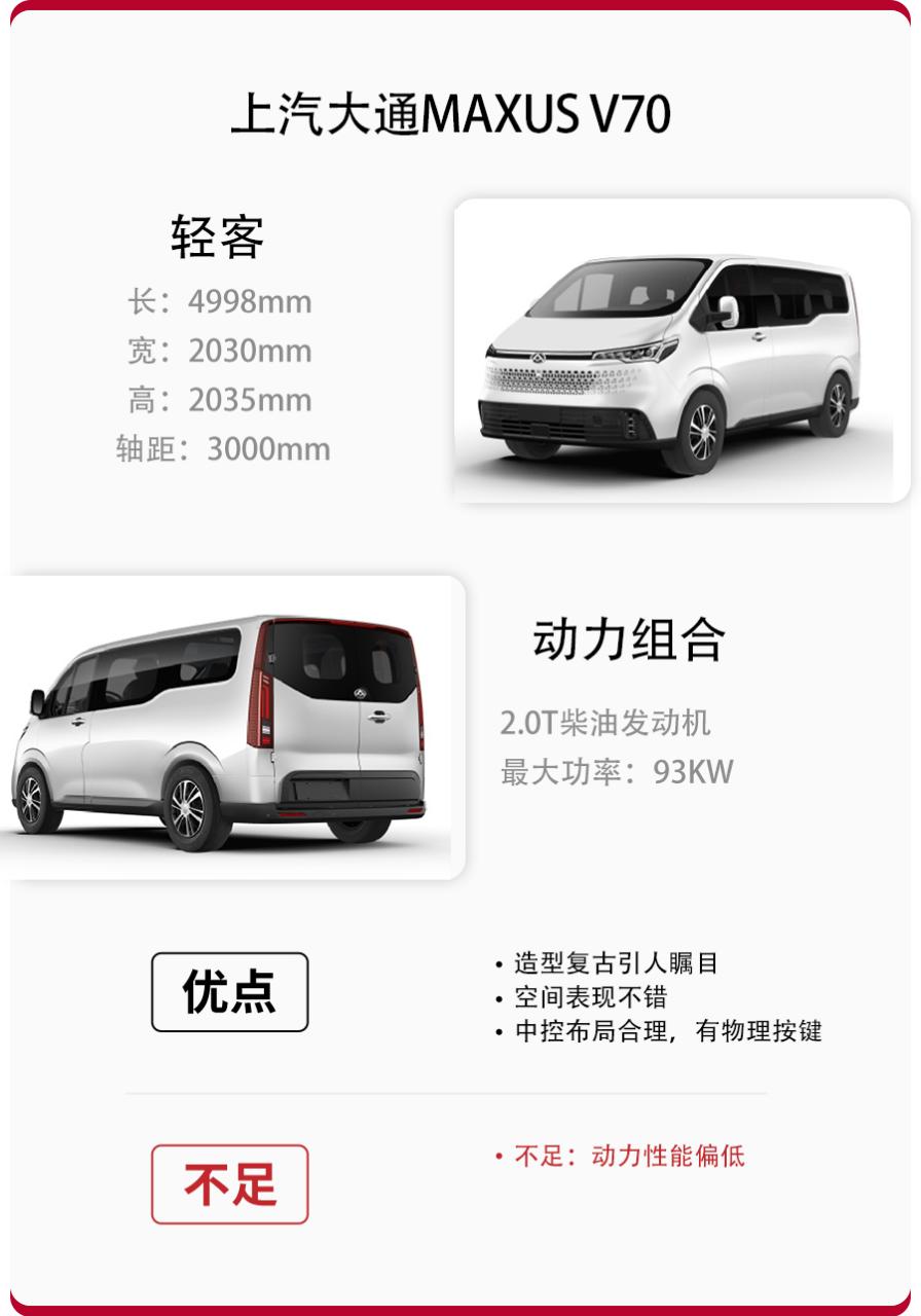 上汽大通MAXUS V70首发亮相，搭载2.0T柴油机，百公里油耗仅7.4L