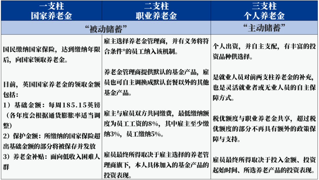 整理自:英国政府官网等,信息截至2022年6月30日