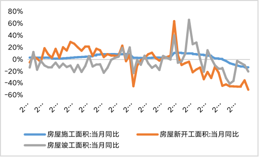 数据来源：Wind，鑫元基金