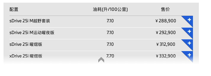 2023款宝马1系/宝马X2上市！新增曜熠版车型，售价20.89万元起