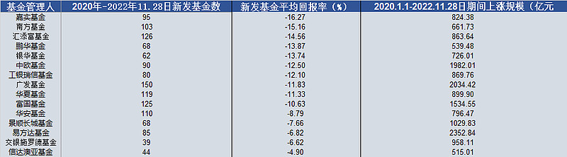 数据来源:东方财富Choice