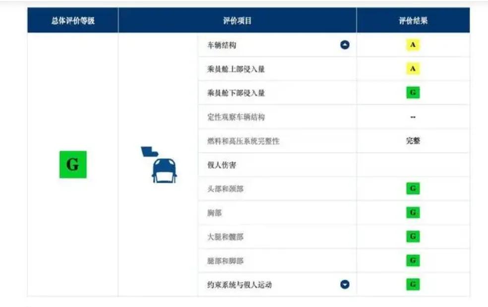 问界M7 PK 领克09 EM-P远航版 谁才是更适合家用的新能源SUV