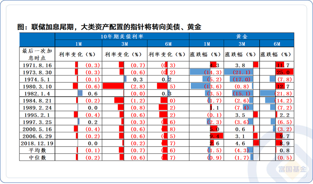 数据来源:wind,截至2022-12-15