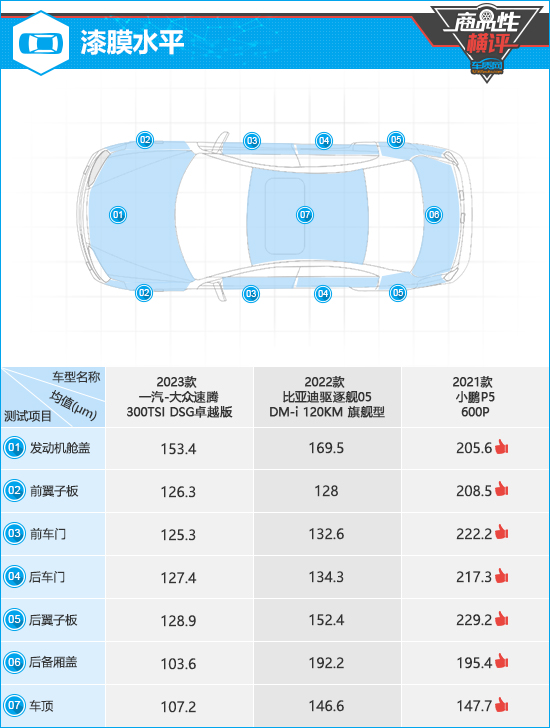 三款主流紧凑型轿车商品性横评