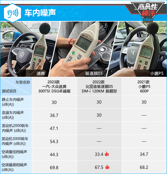 三款主流紧凑型轿车商品性横评