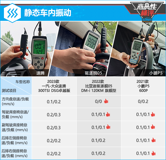 三款主流紧凑型轿车商品性横评