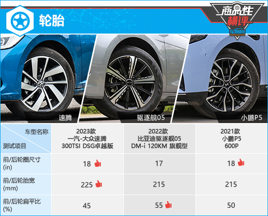 三款主流紧凑型轿车商品性横评