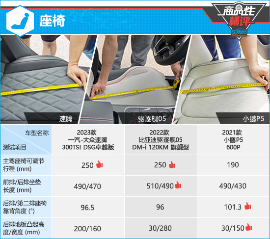 三款主流紧凑型轿车商品性横评