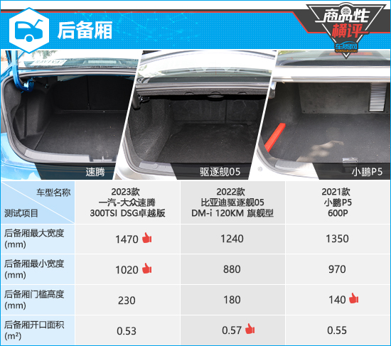 三款主流紧凑型轿车商品性横评