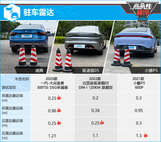 三款主流紧凑型轿车商品性横评