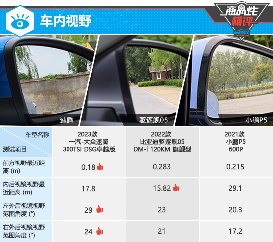 三款主流紧凑型轿车商品性横评