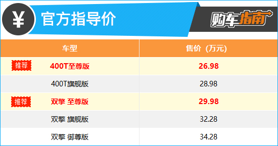推荐至尊版 广汽传祺M8宗师系列购车指南